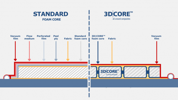 integrated filling and venting system