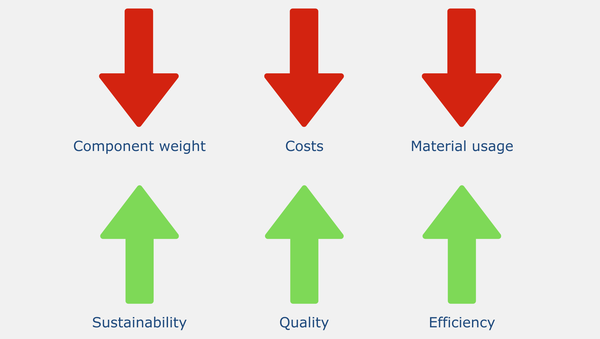 savings with 3D|CORE™